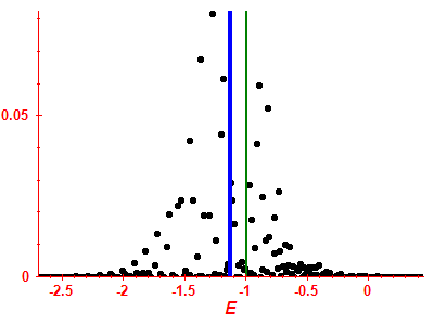 Strength function